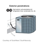 Exterior Penetrations