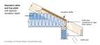 Standard Rafter and Top Plate